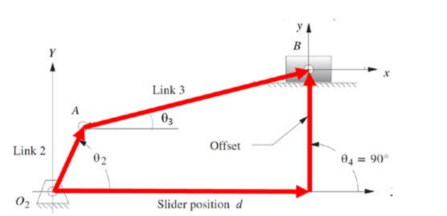 Mechanism Design 1
