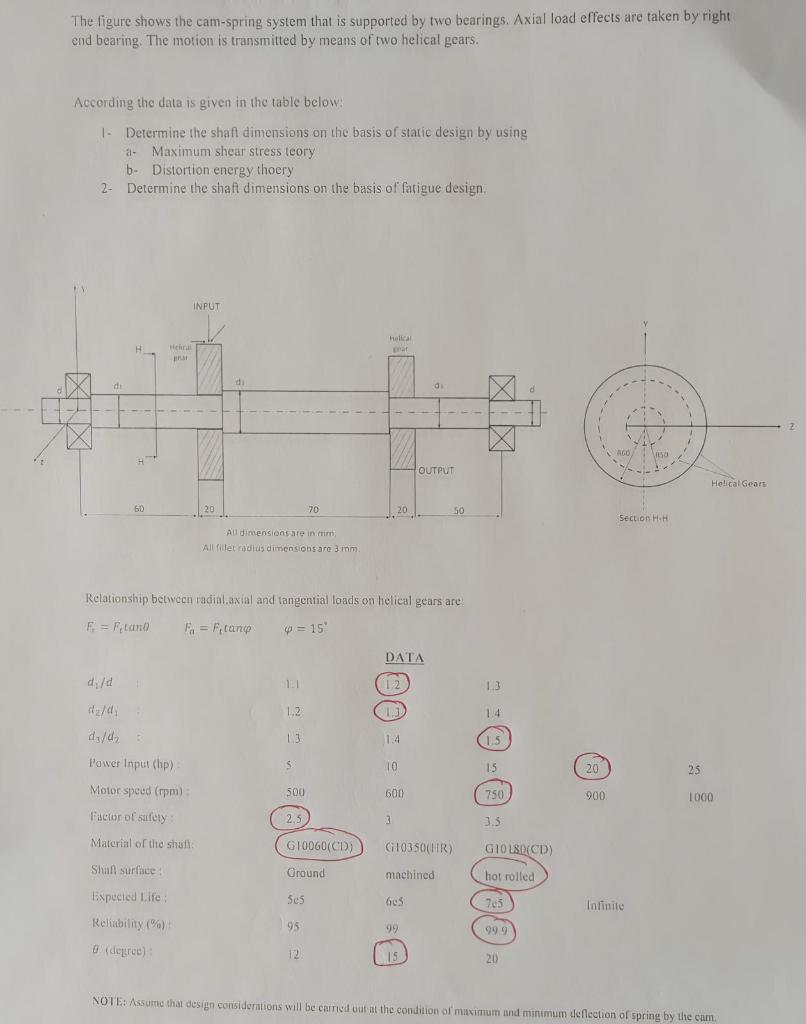 The Figure Shows The Cam Spring System That Is Supported By Two Bearings Axial Load Effects Are Taken By Right End Bear 1