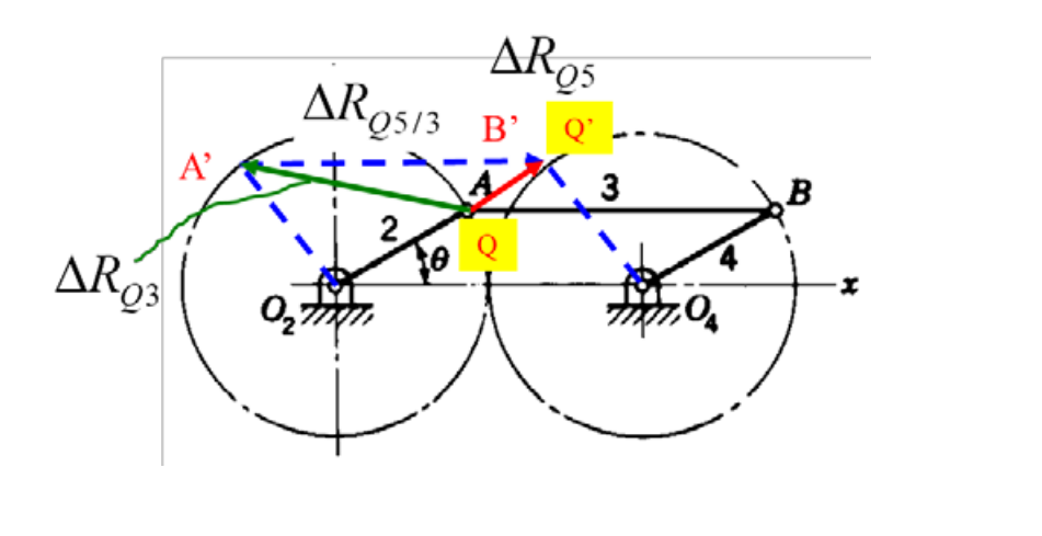 Mechanism Design 1