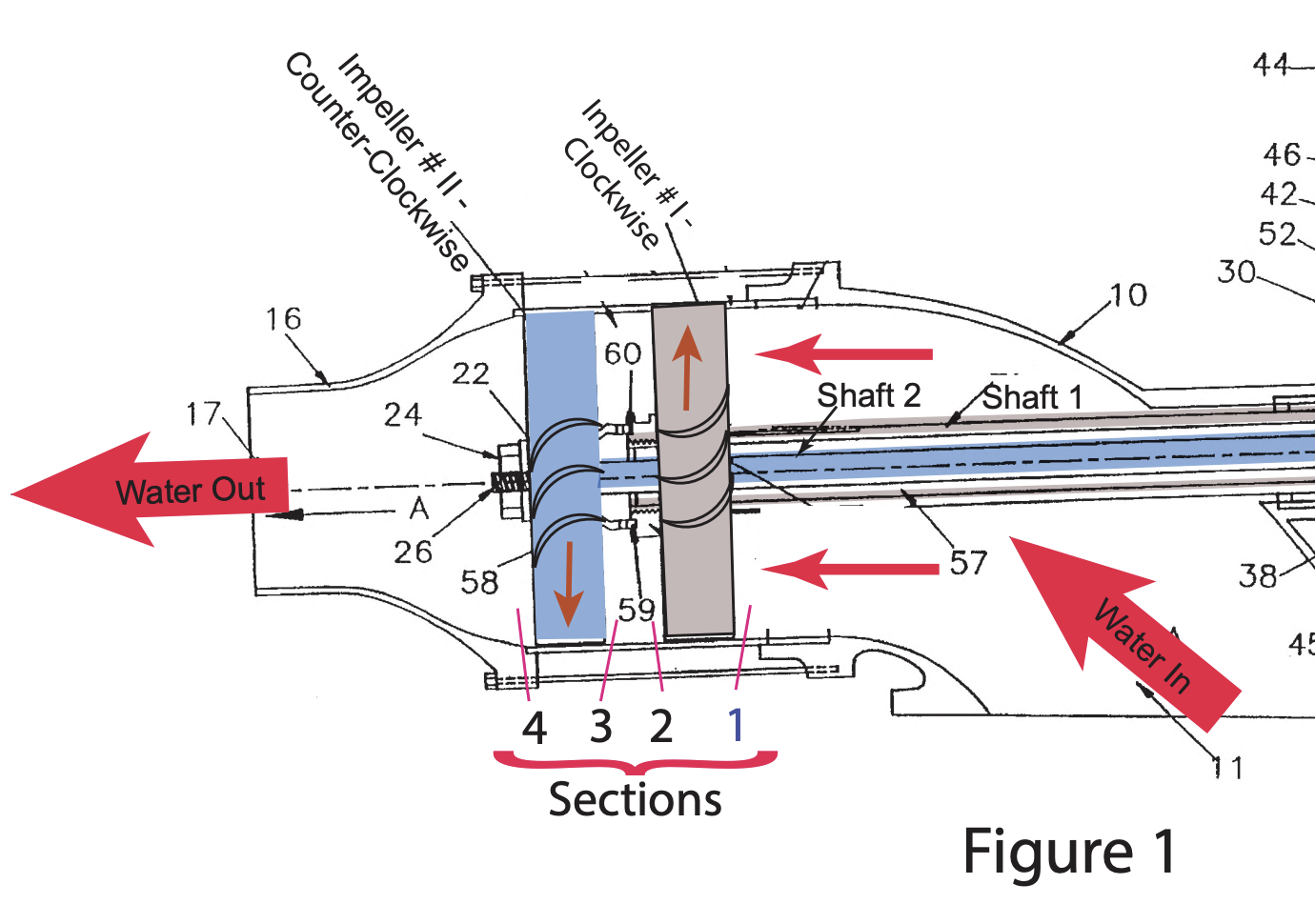 A Jet Boat Water Jet Propulsion Pump Has Two Coaxial Counter Rotating Axial Flow Impellers Each Driven By A Separate Sh 1