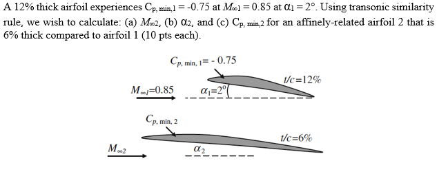 A 12 Thick Airfoil Experiences Cp Min 1 0 75 At Moo1 0 85 At 012 Using Transonic Similarity Rule We Wish To C 1
