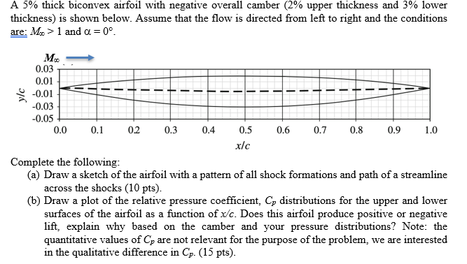 A 5 Thick Biconvex Airfoil With Negative Overall Camber 2 Upper Thickness And 3 Lower Thickness Is Shown Below Ass 1