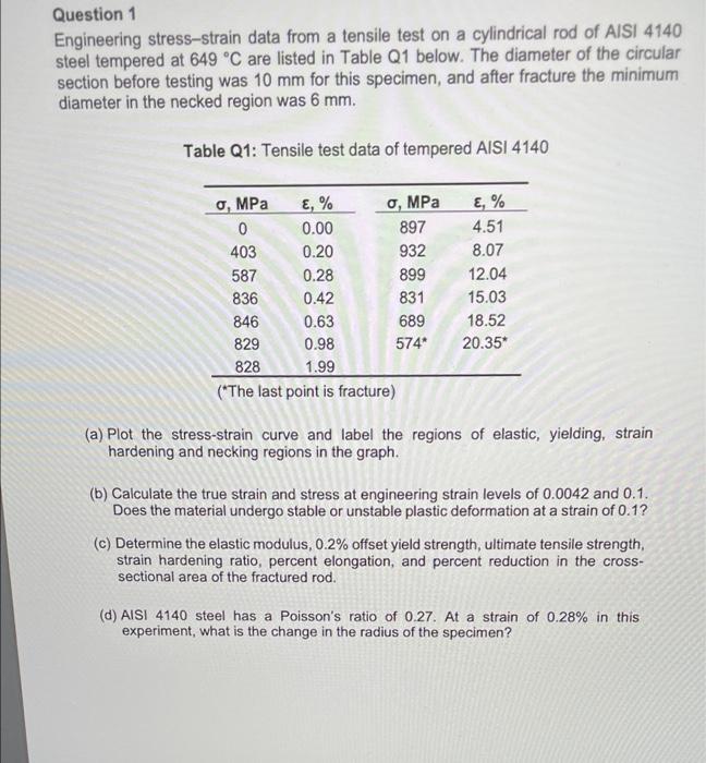 Question 1 Engineering Stress Strain Data From A Tensile Test On A Cylindrical Rod Of Aisi 4140 Steel Tempered At 649 C 1