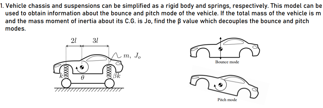 1 Vehicle Chassis And Suspensions Can Be Simplified As A Rigid Body And Springs Respectively This Model Can Be Used T 1