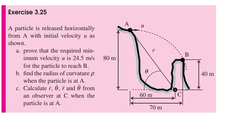 Exercise 3 25 A Particle Is Released Horizontally From A With Initial Velocity U As Shown A Prove That The Required Mi 1