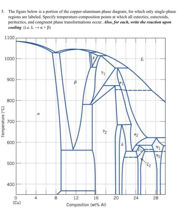 5 The Figure Below Is A Portion Of The Copper Aluminum Phase Diagram For Which Only Single Phase Regions Are Labeled 1
