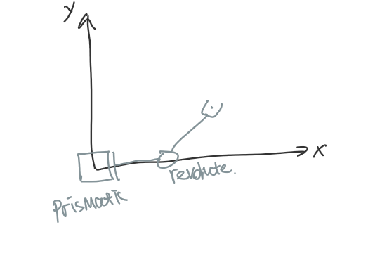 Use The Dh Convention To Derive The Jacobian Matrix For The Robotic The Robot Consists Of One Prismatic Joint And A Rev 1