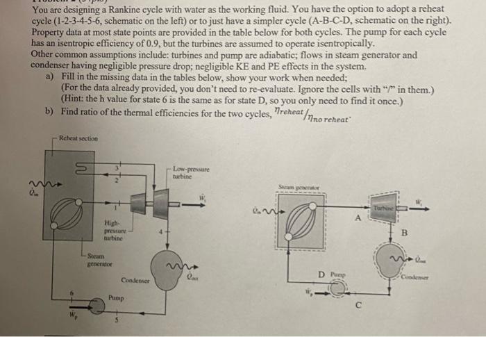You Are Designing A Rankine Cycle With Water As The Working Fluid You Have The Option To Adopt A Reheat Cycle 1 2 3 4 2