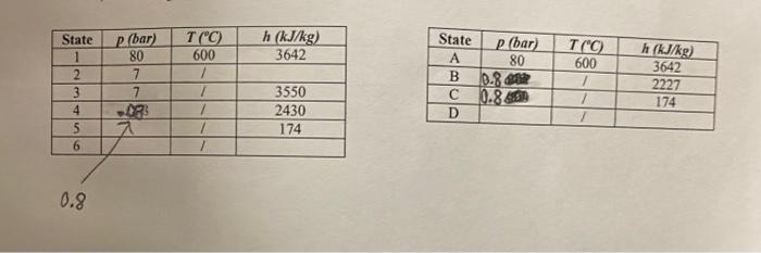 You Are Designing A Rankine Cycle With Water As The Working Fluid You Have The Option To Adopt A Reheat Cycle 1 2 3 4 3