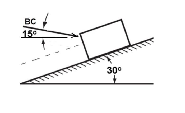 By Means Of Applied Force Bc The Block That Has A Weight Of 200 N Is In A State Of Impending Motion Up The Plane Deter 2