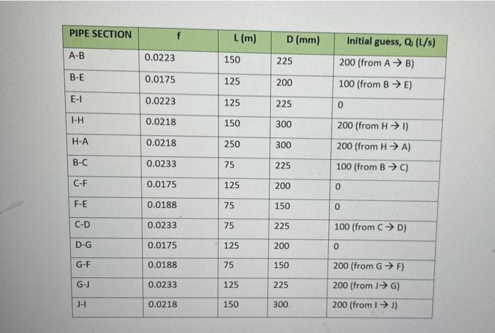 A A H 400 L S B Lp 1 E Qout 100 L S Lp 2 C F Qout Lp 4 Lp 3 200 L S D Qout 100 L S Pipe Section A B B E E I 1 H 3