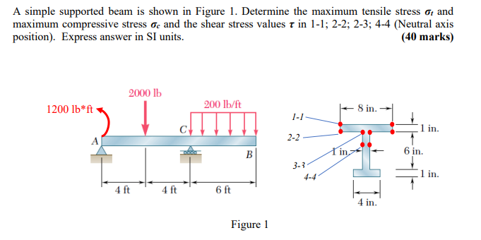 A Simple Supported Beam Is Shown In Figure 1 Determine The Maximum Tensile Stress And Maximum Compressive Stress And Th 1