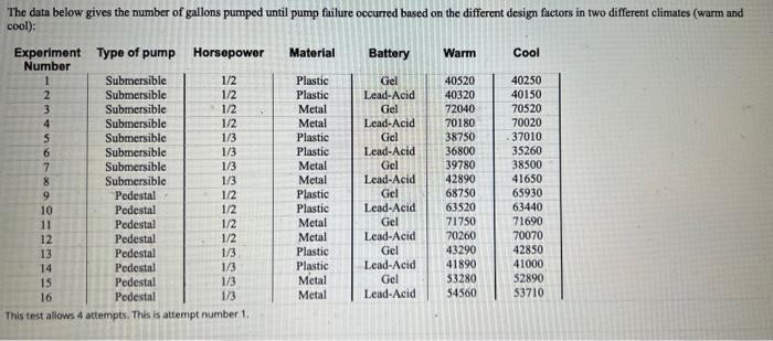 An Engineer Is Designing A New Residential Sump Pump Sump Pumps Are Used Where Basement Flooding Happens Regularty And 2