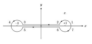 Exercise 6 6 3 Of The Book Of Arfken Mathematical Method For Physicists Sixth Edition Reference Fig 6 16 2
