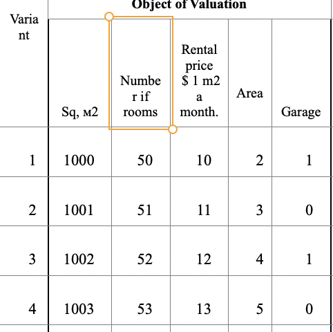 The Garage Costs 8 000 The Sign Of The Garage 1 Is 0 No The Number Of The District Reflects Its Location A Be 2