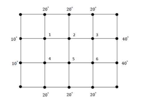 Consider A Thin Metal Plate Where The Temperature In Degree Celsius Around The Boundary Is Known Introduce A Grid A 1