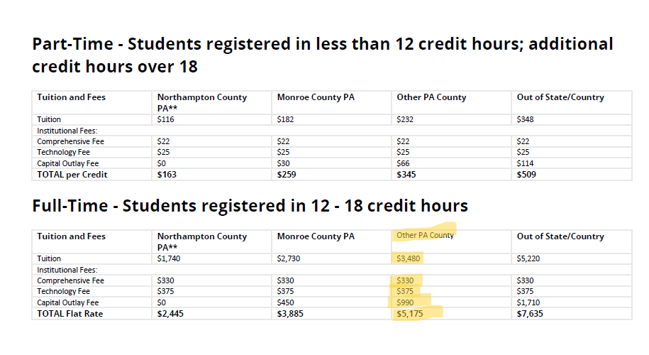 Attached Is A Chart Showing The Tuition Costs Of Attending Community College Answer The Following Questions About The C 1