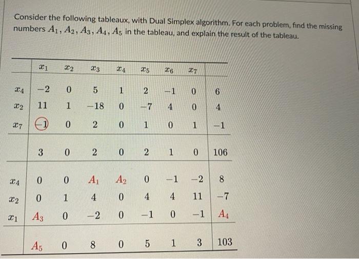 Consider The Following Tableaux With Dual Simplex Algorithm For Each Problem Find The Missing Numbers A A2 A3 A4 1