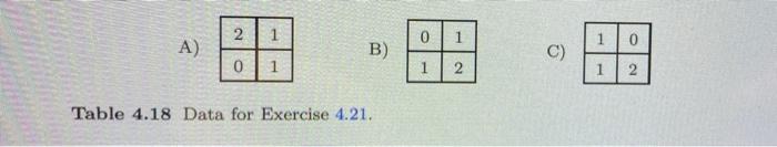 4 21 The Pixel Values For Different Images Are Given In Table 4 18 They Each Contain 4 Pixels Select One Of Them And 2