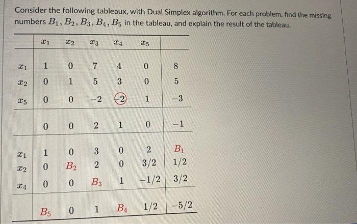 Consider The Following Tableaux With Dual Simplex Algorithm For Each Problem Find The Missing Numbers B B2 B3 B4 1