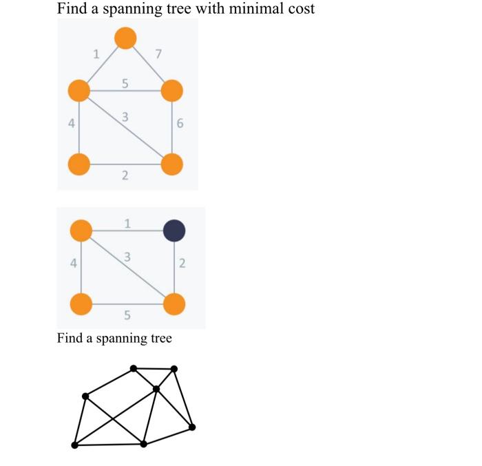 Find A Spanning Tree With Minimal Cost 1 7 4 5 3 2 1 3 4 5 Find A Spanning Tree Lo 6 2 1