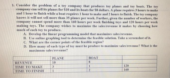 1 Consider The Problem Of A Toy Company That Produces Toy Planes And Toy Boats The Toy Company Can Sell Its Planes For 1
