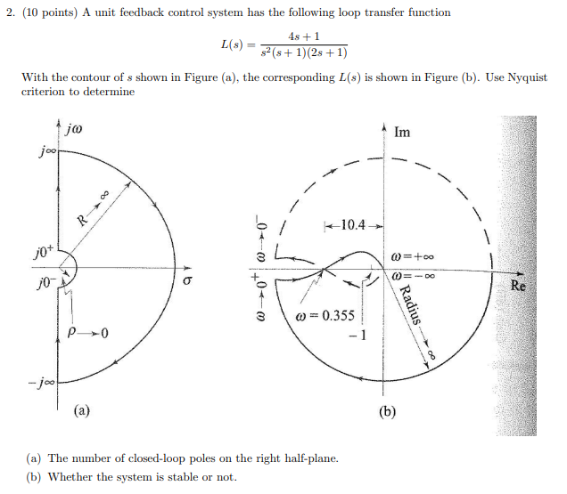 2 10 Points A Unit Feedback Control System Has The Following Loop Transfer Function 4s 1 L S S S 1 2s 1 Wi 1