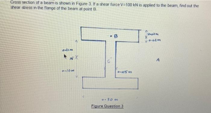 Cross Section Of A Beam Is Shown In Figure 3 If A Shear Force V 100 Kn Is Applied To The Beam Find Out The Shear Stres 1