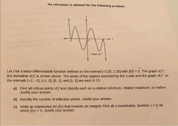 No Calculator Is Allowed For The Following Problem M Graph Off Let F Be A Twice Differentiable Function Defined On The 2
