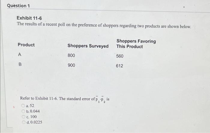Question 1 Exhibit 11 6 The Results Of A Recent Poll On The Preference Of Shoppers Regarding Two Products Are Shown Belo 1