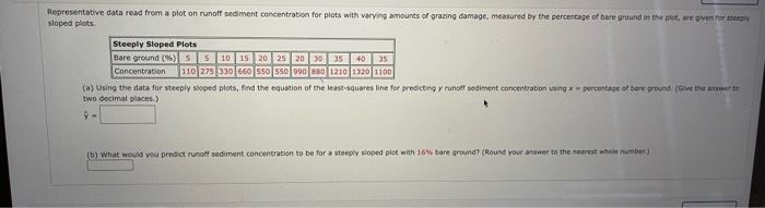 Representative Data Read From A Plot On Runoff Sediment Concentration For Plots With Varying Amounts Of Grazing Damage 1