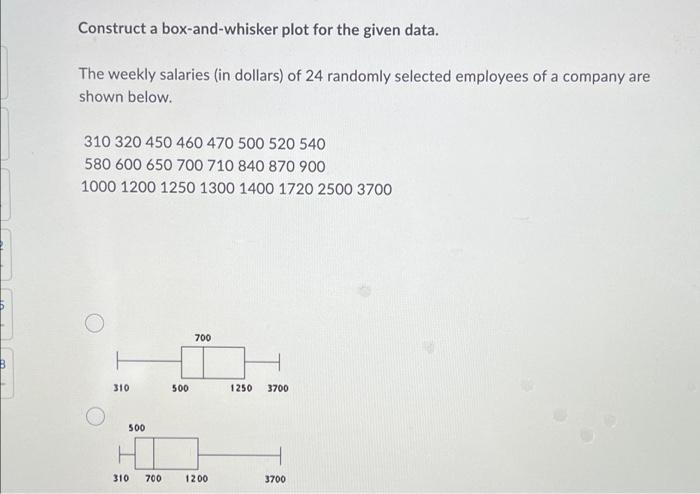 Construct A Box And Whisker Plot For The Given Data The Weekly Salaries In Dollars Of 24 Randomly Selected Employees 1