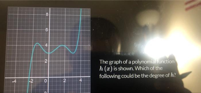 2 8 6 2 0 2 The Graph Of A Polynomial Function H X Is Shown Which Of The Following Could Be The Degree Of H 1