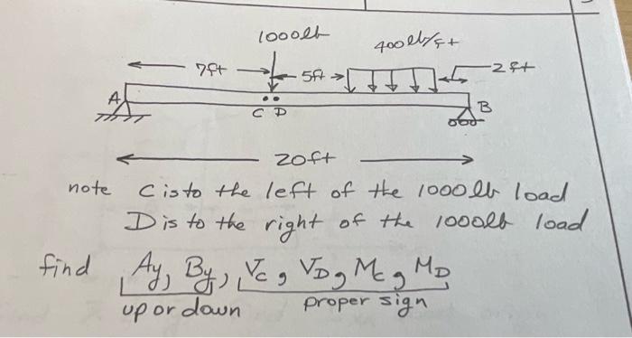 Looolt 400 L 7f B Zoft Note Cisto The Left Of The 1000lt Load Dis To The Right Of The 1000lb Load Find Ay By V 1