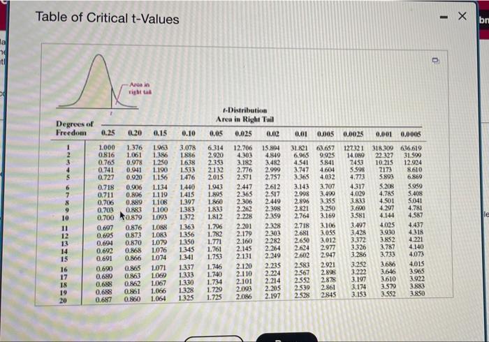 The Following Data Represent The Ph Of Rain For A Random Sample Of 12 Rain Dates A Normal Probability Plot Suggests The 3