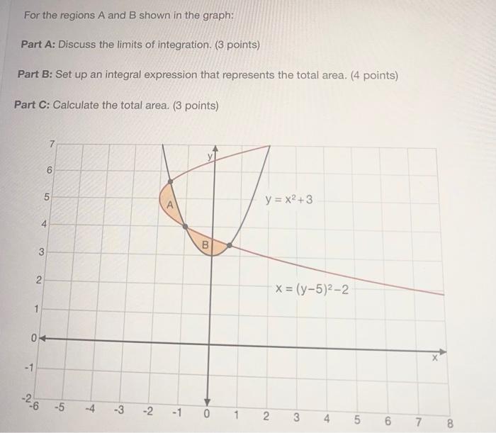 For The Regions A And B Shown In The Graph Part A Discuss The Limits Of Integration 3 Points Part B Set Up An Inte 1