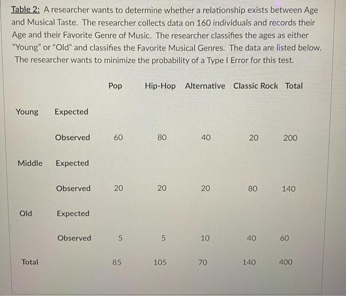 Table 1 Thirty Years Ago The Following Percentages Held For The College Majors Of Community College Students Hard Sci 4