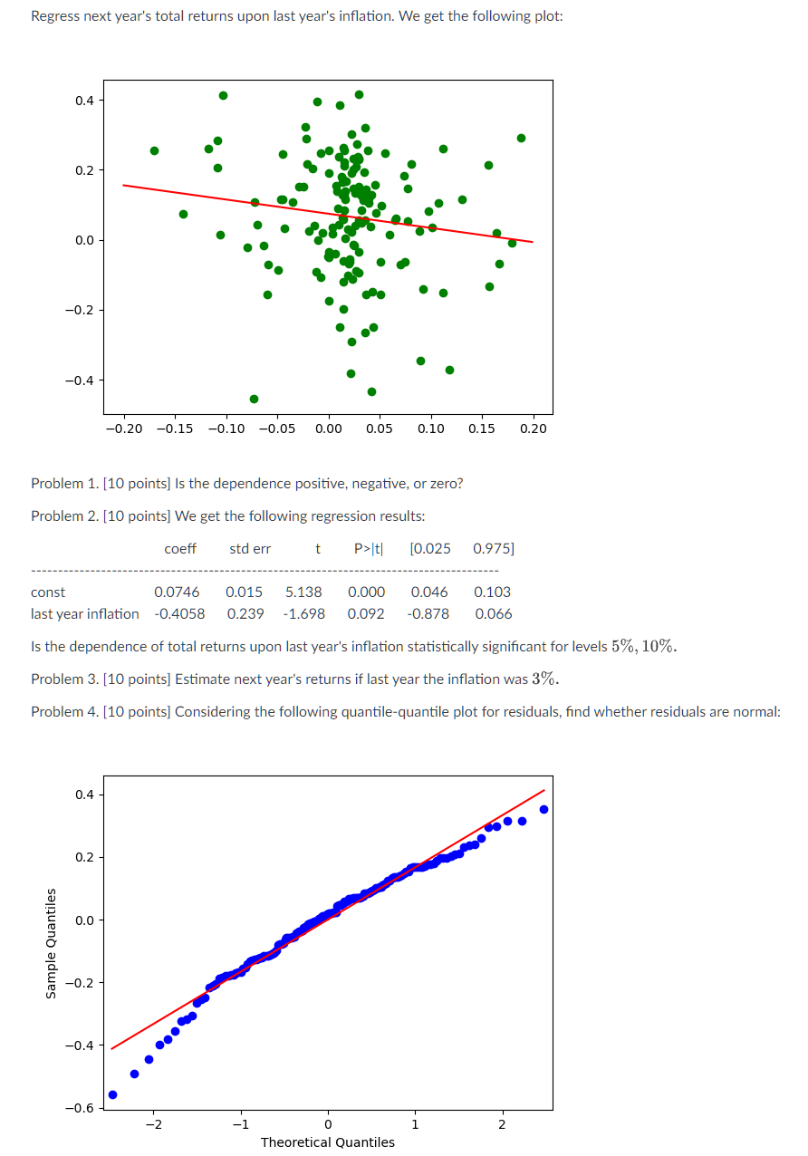 Regress Next Year S Total Returns Upon Last Year S Inflation We Get The Following Plot 0 4 0 2 0 0 0 2 0 4 0 20 1
