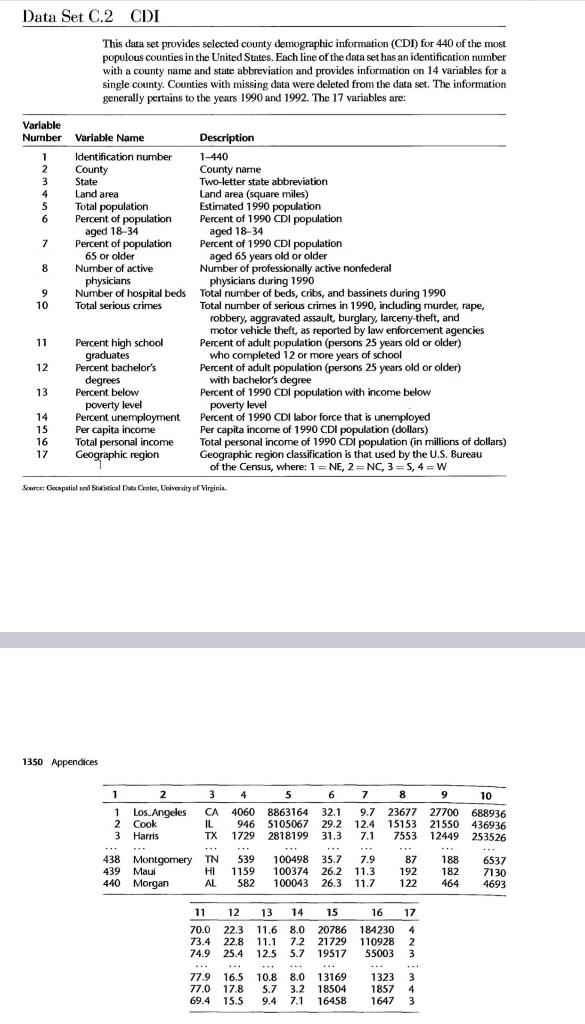 1 43 Refer To The Cdi Data Set In Appendix C 2 The Number Of Active Physicians In A Cdi Y Is Expected To Be Related 2