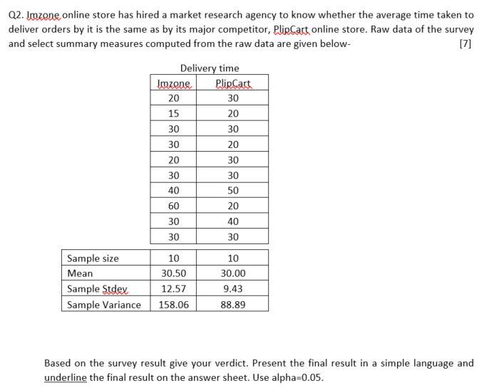 Q2 Imzone Online Store Has Hired A Market Research Agency To Know Whether The Average Time Taken To Deliver Orders By I 1