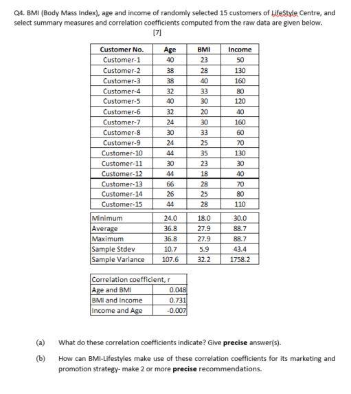 Q4 Bmi Body Mass Index Age And Income Of Randomly Selected 15 Customers Of Lifestyle Centre And Select Summary Meas 1