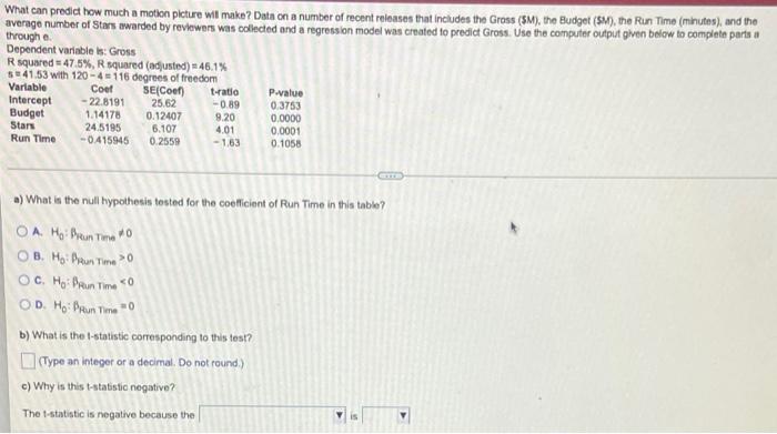 What Can Predict How Much A Motion Picture Will Make Data On A Number Of Recent Releases That Includes The Gross Sm 1