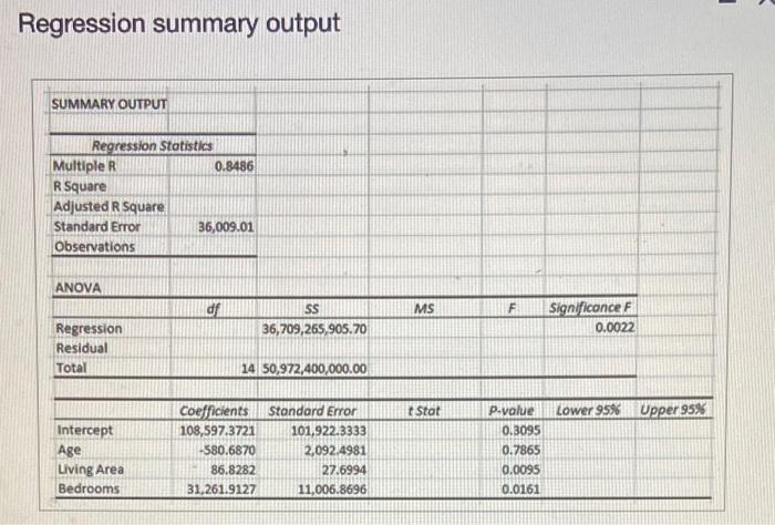 A Home Appraisal Company Would Like To Develop A Regression Model That Would Predict The Selling Price Of A House Based 2