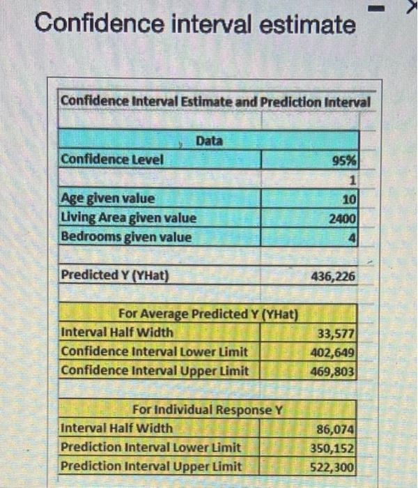 A Home Appraisal Company Would Like To Develop A Regression Model That Would Predict The Selling Price Of A House Based 3