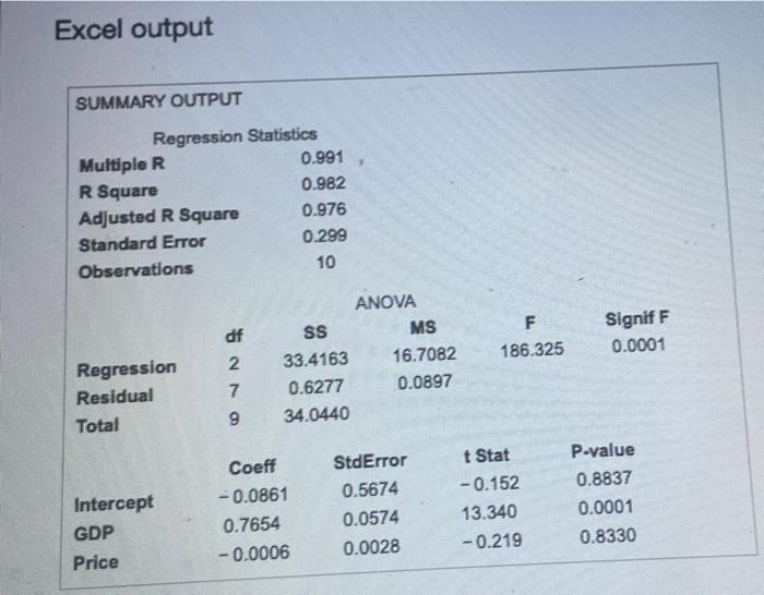 An Economist Is Interested To See How Consumption For An Economy In Billions Is Influenced By Gross Domestic Product 2
