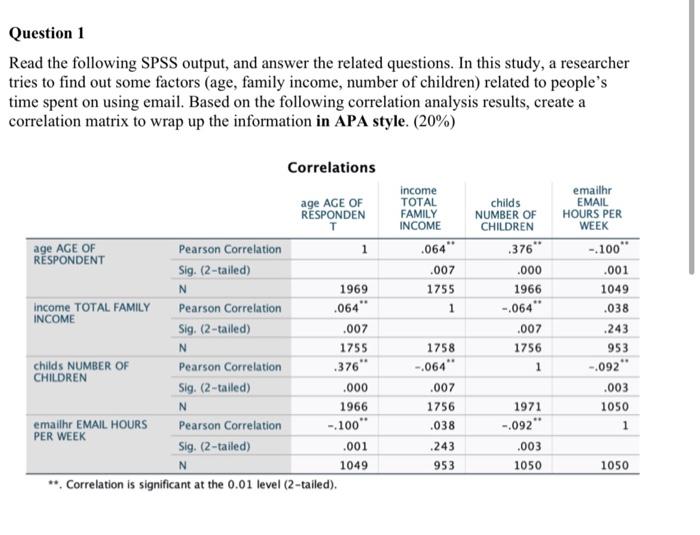 Question 1 Read The Following Spss Output And Answer The Related Questions In This Study A Researcher Tries To Find O 1