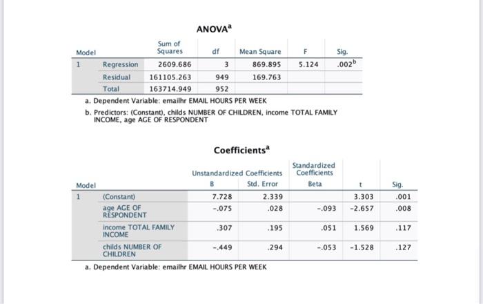 Question 2 The Researcher Decides To Create A Regression Model To Identify The Effect Of Each Factor A Based On The Ab 2