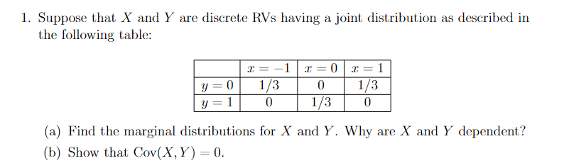 1 Suppose That X And Y Are Discrete Rvs Having A Joint Distribution As Described In The Following Table X 1 X 0 X 1