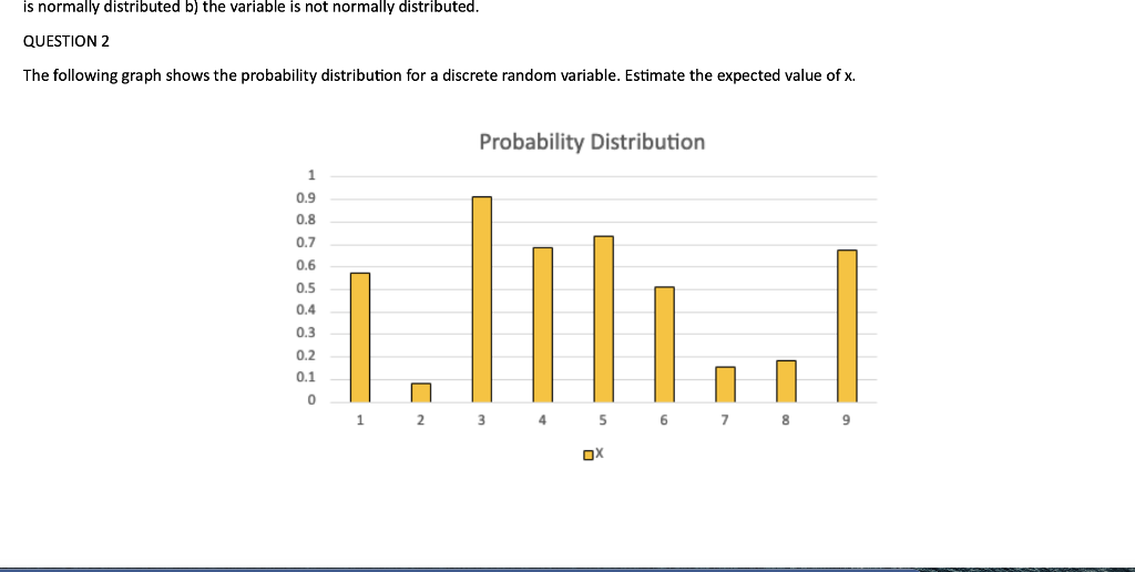 Is Normally Distributed B The Variable Is Not Normally Distributed Question 2 The Following Graph Shows The Probabilit 1