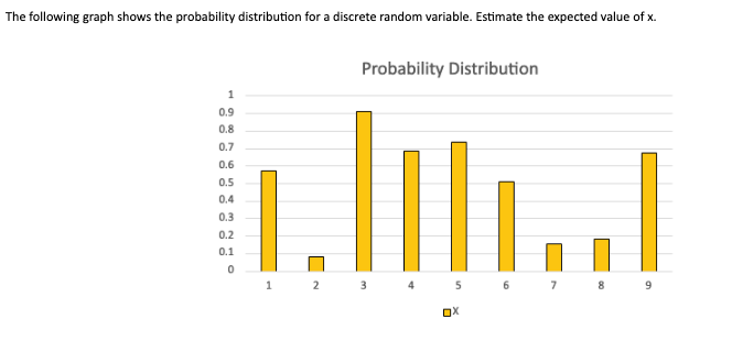 The Following Graph Shows The Probability Distribution For A Discrete Random Variable Estimate The Expected Value Of X 1